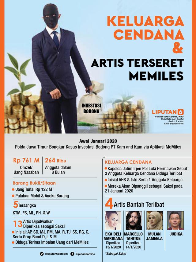 Infografis Keluarga Cendana dan Artis Terseret Investasi Bodong MeMiles