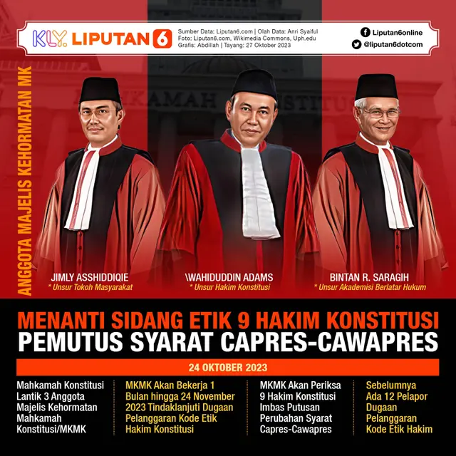 Infografis Menanti Sidang Etik 9 Hakim Konstitusi Pemutus Syarat Capres-Cawapres. (Liputan6.com/Abdillah)