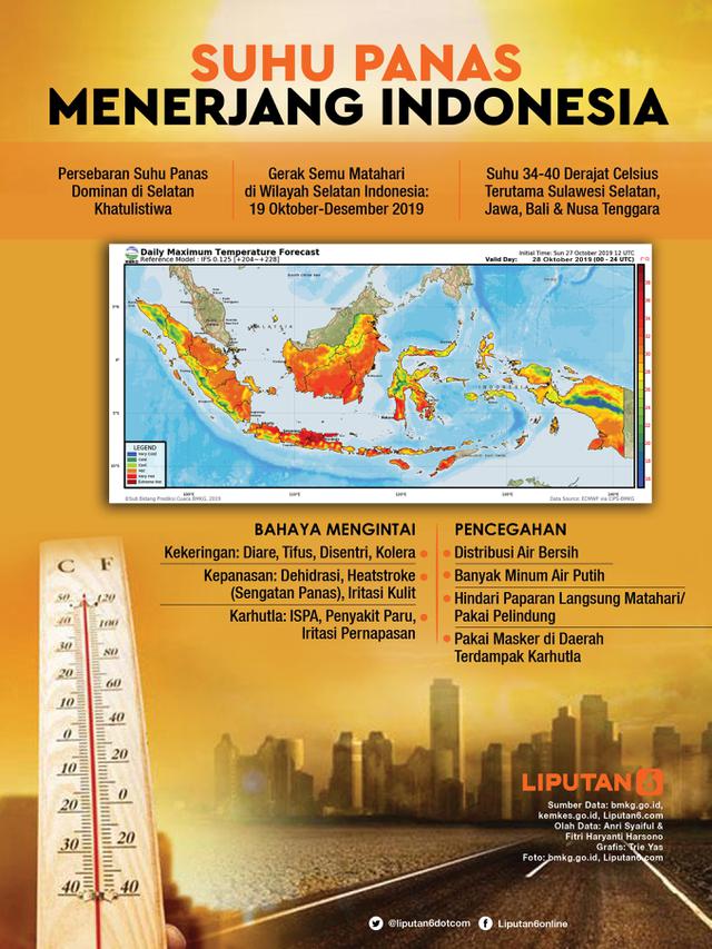 Infografis Suhu Panas Menerjang Indonesia