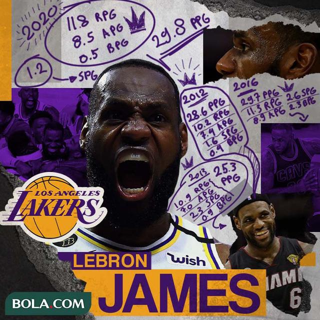 Berita Infografis Lebron James Dan Catatan Memesona Di 4 Final Nba Sepanjang Kariernya Nba Bola Com