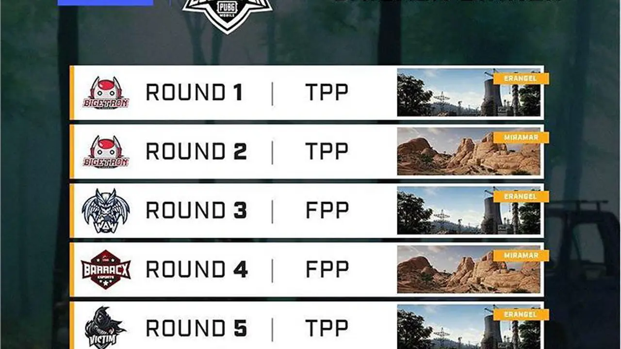 Hasil PUBG Mobile Club Open 2019