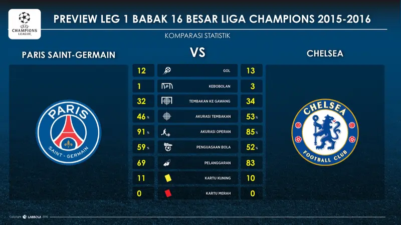 Số liệu thống kê về Chelsea gặp PSG: Tổng quan đối đầu, phong độ và xu hướng