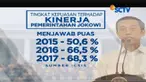 Tingkat kepuasan publik terhadap kinerja pemerintahan Jokowi pada tahun 2015 mencapai 50,6 persen. Setahun kemudian 66,5 persen