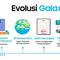 Evolusi Galaxy AI. Credit: Samsung Electronics