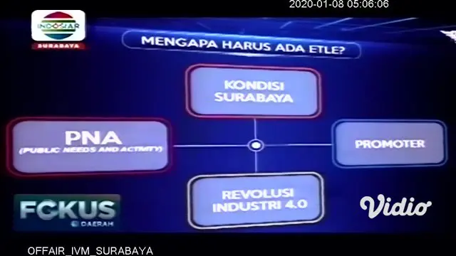 Penerapan sistem tilang elektronik atau Electronic Traffic Law Enforcement (E-TLE) di Surabaya akan diberlakukan mulai Januari 2020.