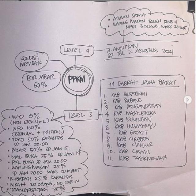Ridwan Kamil Umumkan Daerah PPKM Level 3 dan 4 di Jawa Barat