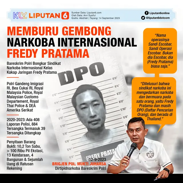 Infografis Memburu Gembong Narkoba Internasional Fredy Pratama. (Liputan6.com/Abdillah)