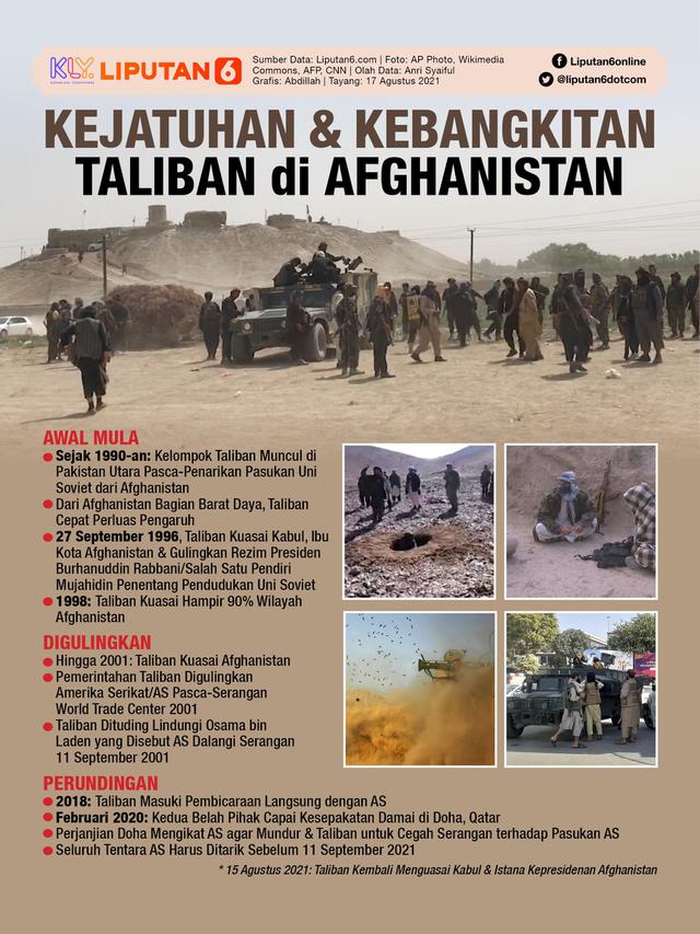 Siapa taliban afghanistan