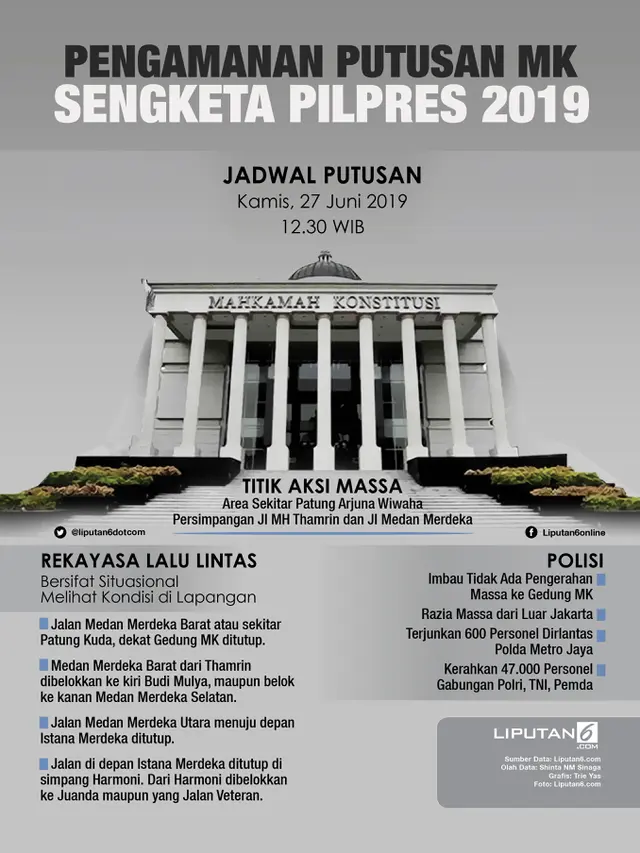 Infografis Pengamanan Putusan MK Sengketa Pilpres 2019