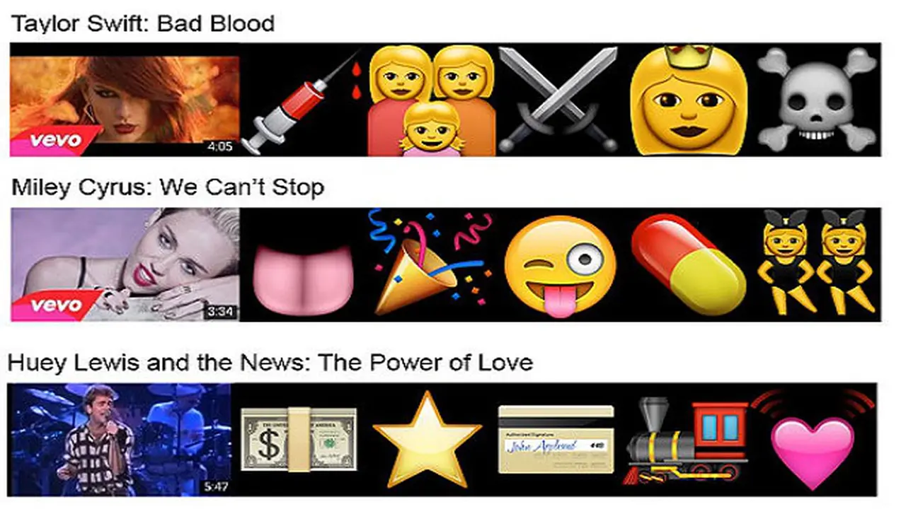 Kini Emoji Bisa Digunakan untuk Cari Video Klip di YouTube