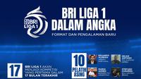 Infografis - BRI Liga 1 Dalam Angka (Bola.com/Adreanus Titus)
