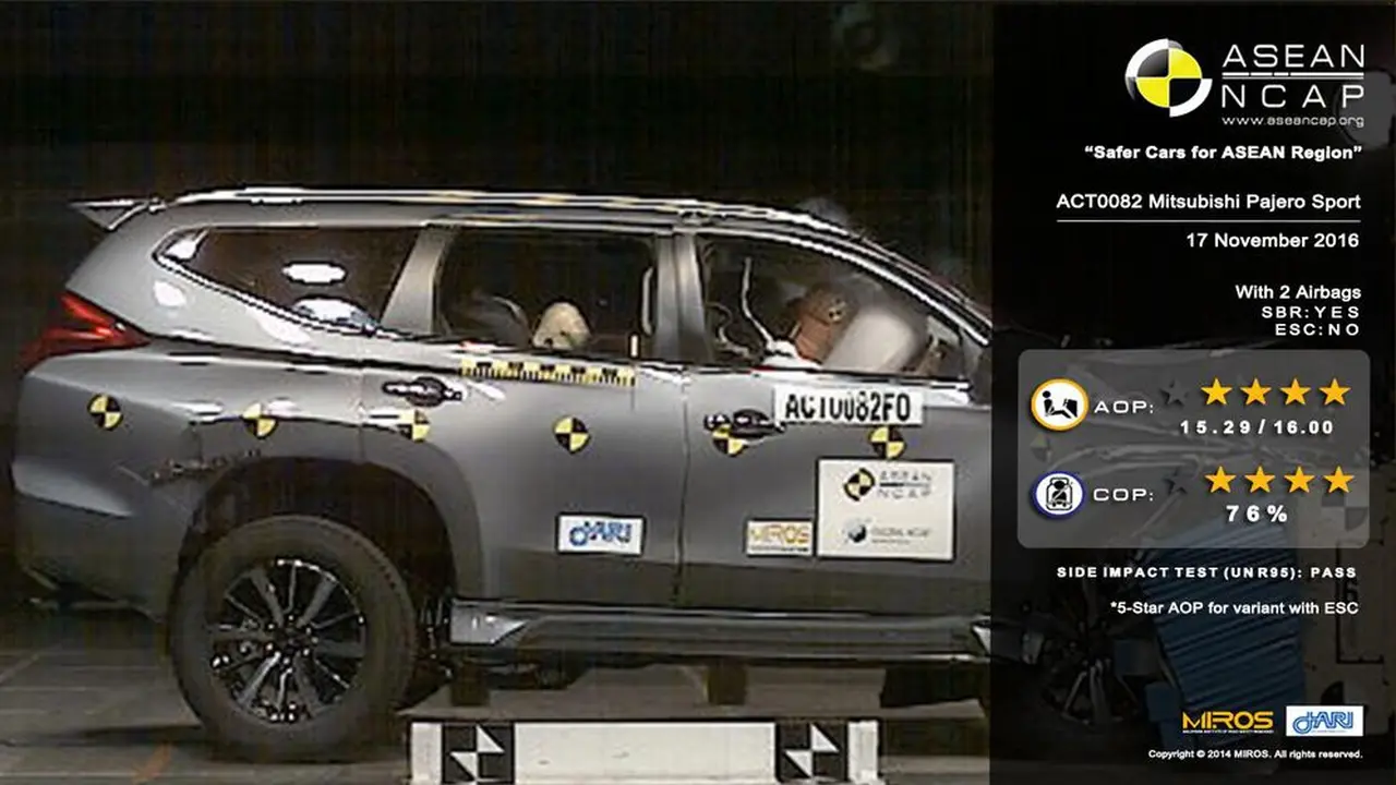 Hasil Tes Tabrak Mitsubishi Pajero Sport