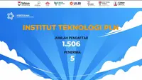 Cek Disini Daftar Penerima Beasiswa APERTI BUMN di Kampus Institut Teknologi PLN