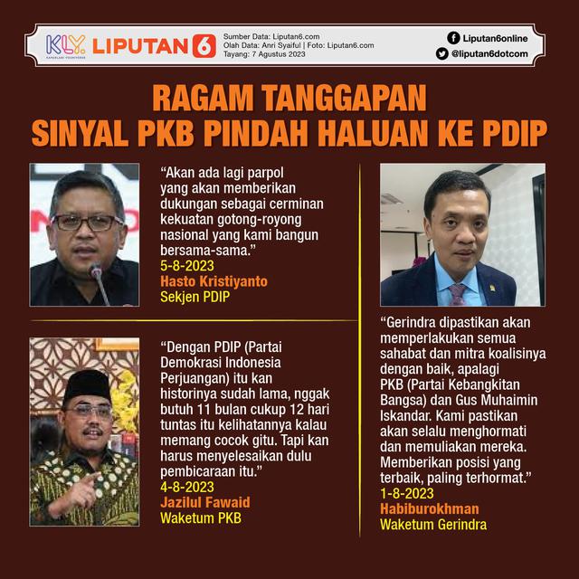 Infografis Ragam Tanggapan Sinyal PKB Pindah Haluan ke PDIP. (Liputan6.com/Gotri/Abdillah)