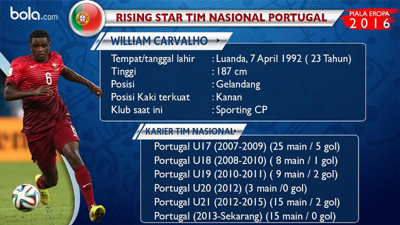 William Carvalho