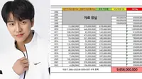 Aktor sekaligus penyanyi Korsel, Lee Seung Gi, mengaku sama sekali belum menerima bayaran nya sebagai penyanyi oleh agensinya Hook Entertainment. Total dari pendapatan yang diperoleh Lee Seung Gi dan belum dibayarkan agensi mencapai 9,6 milyar won. (source: Dispatch)