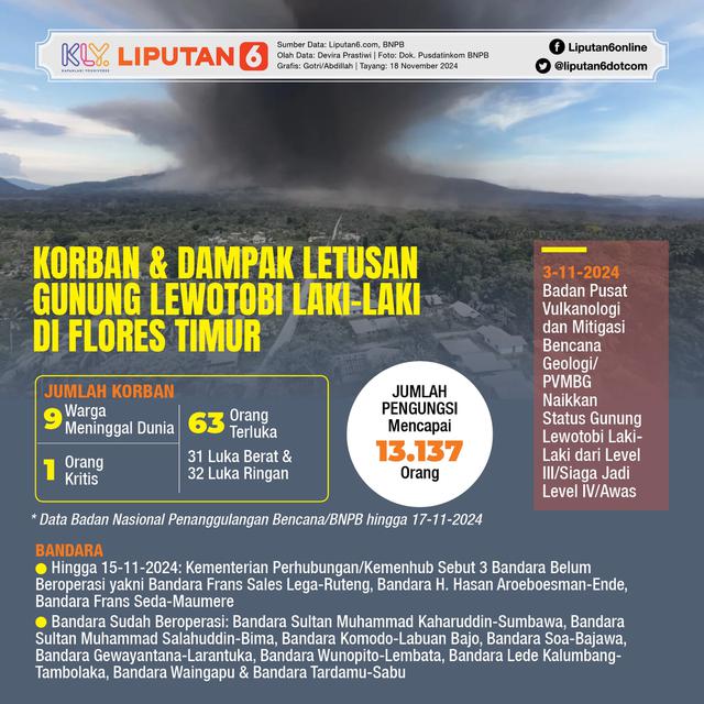 Infografis Korban dan Dampak Letusan Gunung Lewotobi Laki-Laki di Flores Timur