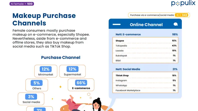 Hasil survei penggunaan makeup