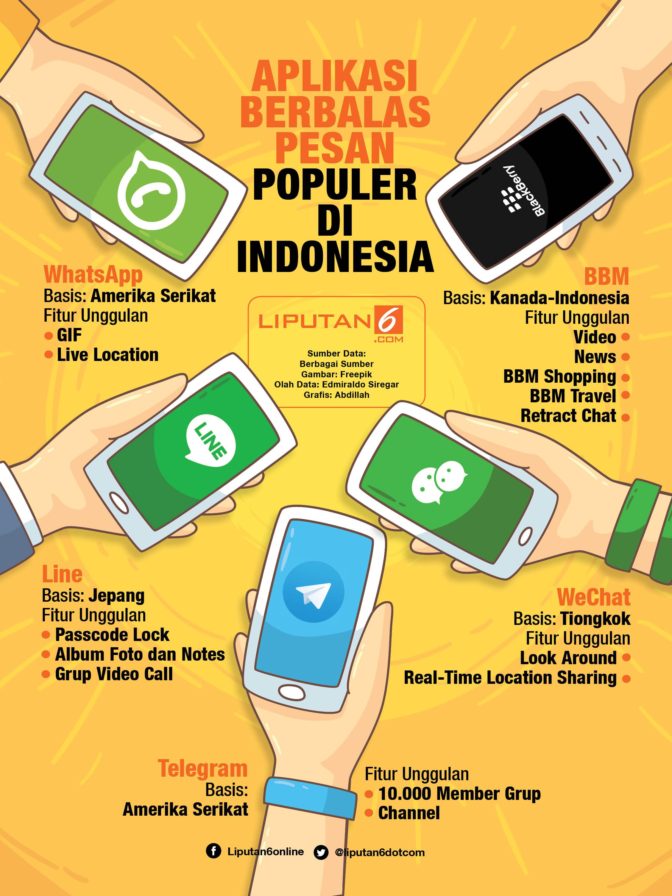Headline Nasib Whatsapp Di Indonesia Diputuskan Hari Ini Tekno