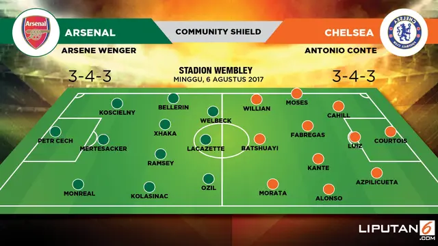 Arsenal vs Chelsea: Ajang Balas Dendam The Blues