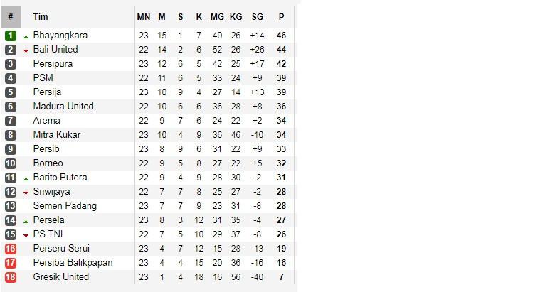 Klasemen Liga 1 2017 Pekan ke-23 per 10 September 2017