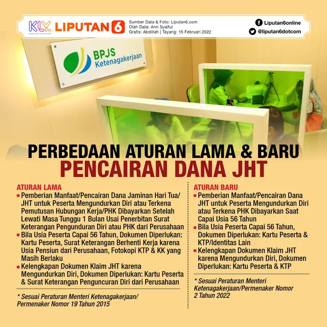 Infografis Perbedaan Aturan Lama dan Baru Pencairan Dana JHT. (Liputan6.com/Abdillah)
