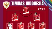 Timnas Indonesia - Prediksi Starting XI Timnas Indonesia saat Hadapi Korsel di Perempat Final Piala Asia U-23 2024 (Bola.com/Adreanus Titus)