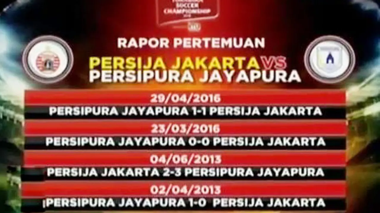 Persija Jakarta Vs Persipura Jayapura
