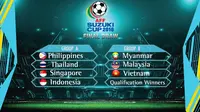 Rekor Pertemuan Indonesia dengan Tim-Tim Grup A Piala AFF