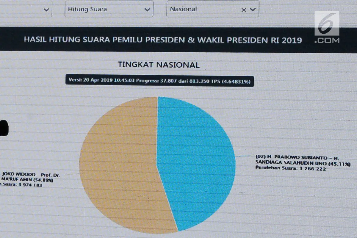 KPU Pantau Rekapitulasi Penghitungan Suara Pemilu 2019