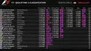 Hasil lengkap kualifikasi F1 GP Monako, Sabtu (28/5/2016). (Bola.com/Twitter/F1)