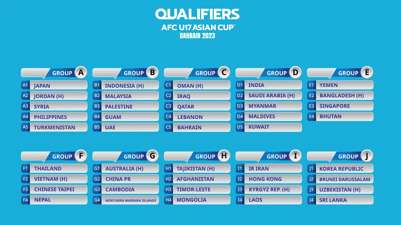 Kualifikasi Piala Asia U-17 2023