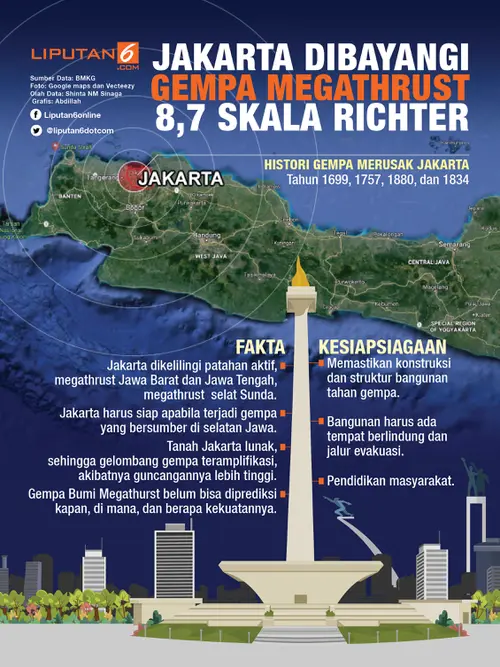 Infografis Gempa Megathrust Bayangi Jakarta