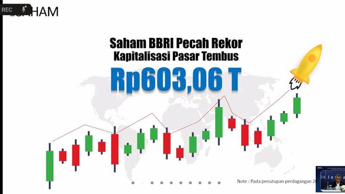 Saham BBRI menembus angka Rp 603,06 triliun pada tanggal 20 Januari 2021.