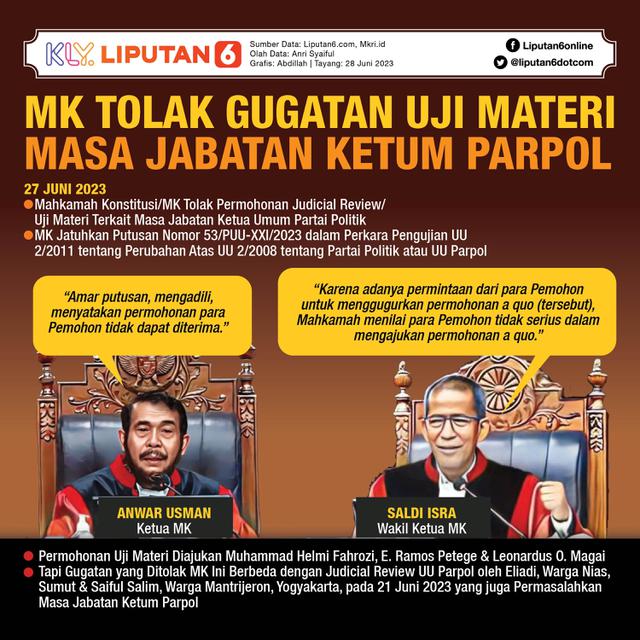 Infografis MK Tolak Gugatan Uji Materi Masa Jabatan Ketum Parpol. (Liputan6.com/Abdillah)