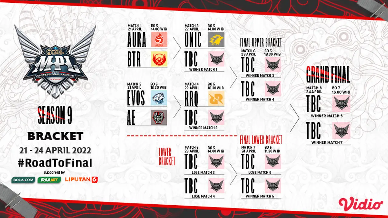 21-24 April 2022, Link Live Streaming MPL ID S9 di Vidio : AURA FIRE vs Bigetron Alpha, Evos Legends vs Alter Ego