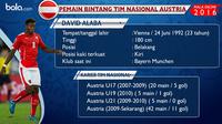 Bintang tim nasional Austria di Piala Eropa 2016, David Alaba. (Bola.com/Rudi Riana)