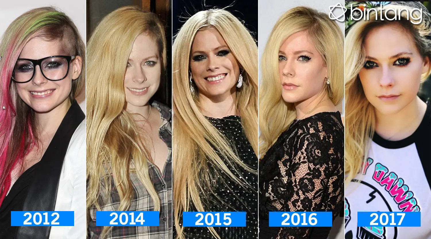 Metamorfosa Avril Lavigne. (Foto: AFP, Desain: Nurman Abdul Hakim/Bintang.com)