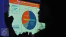 Peserta berada di depan layar grafik pertumbuhan investasi pada pembukaan Mandiri Investment Forum (MIF) 2017 di Jakarta, Rabu (8/2). Dalam acara ini setidaknya menghadirkan 600 investor, baik dalam negeri maupun luar negeri. (Liputan6.com/Angga Yuniar)
