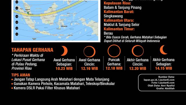Infografis Gerhana Matahari Cincin 26 Desember 2019