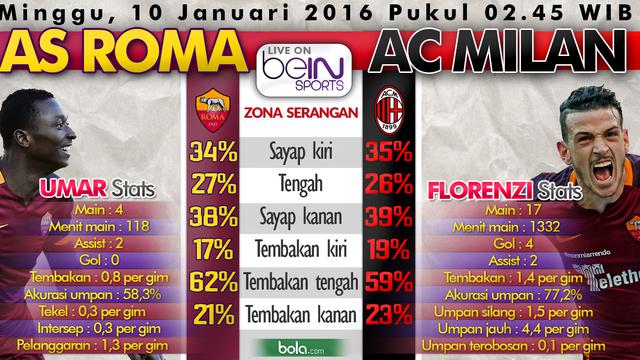 AS Roma vs AC Milan (Bola.com/Samsul Hadi)