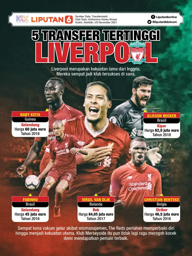 Infografis transfer Liverpool - November 2021