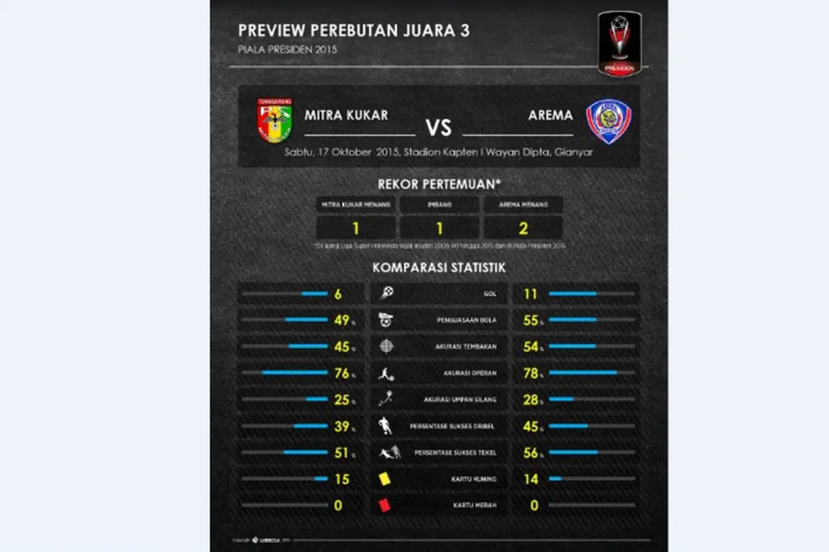 Mitra Kukar