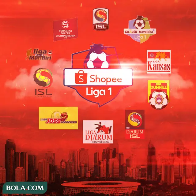 Liga 1 - Liga Indonesia dari masa ke masa
