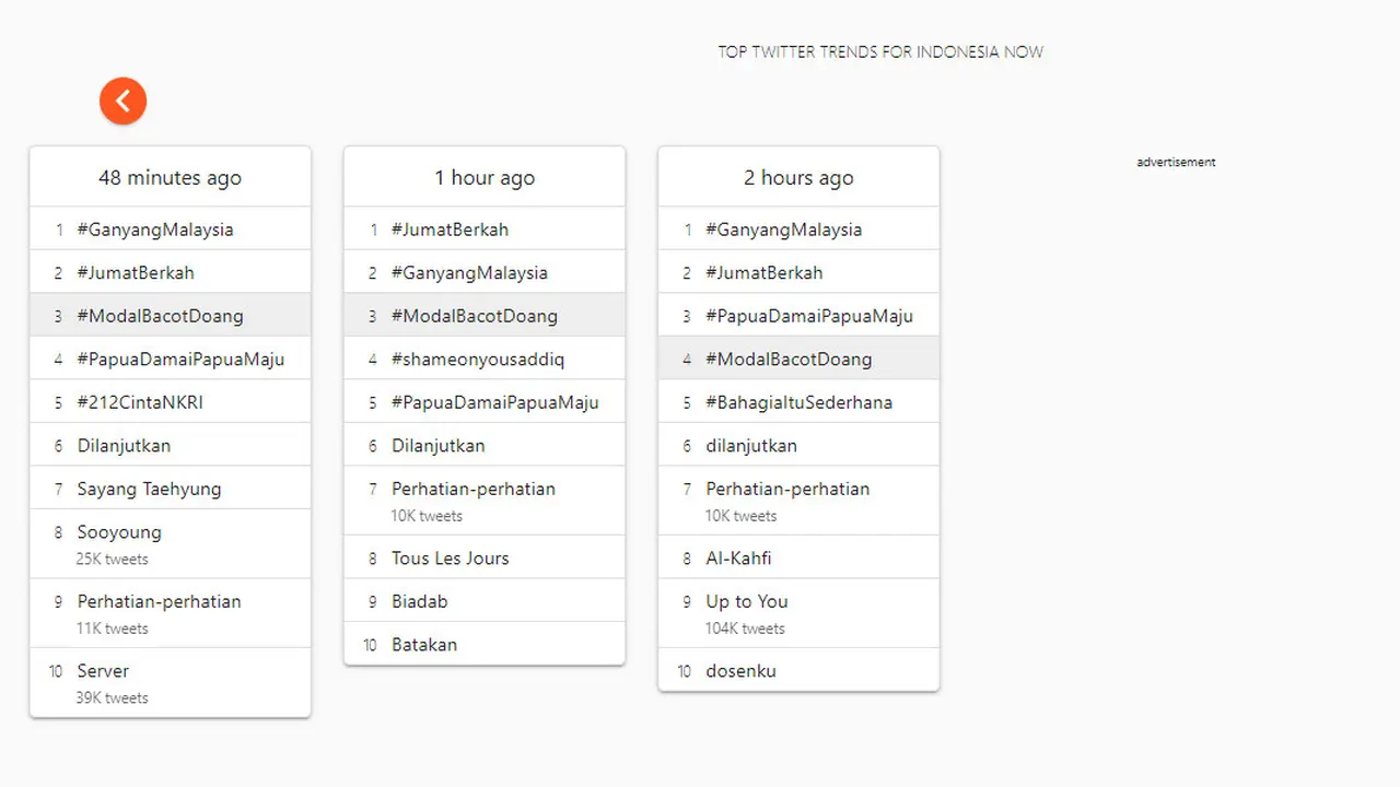 Tagar Ganyang Malaysia Menjadi Trending Topic