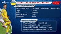 Statistik gelandang Timnas Ukraina, Yevhen Konoplyanka.  (Bola.com)