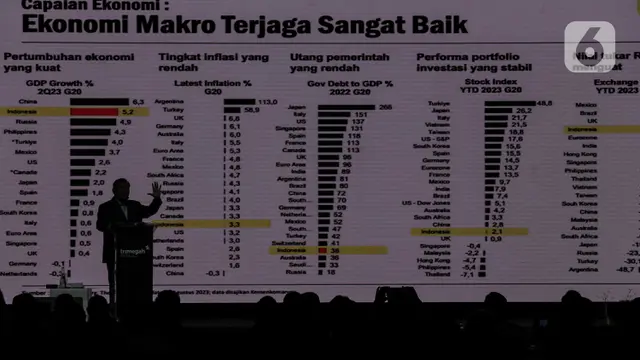 Prabowo Subianto Sampaikan Pandangan di Forum Trimegah Political and Economic Outlook 2024