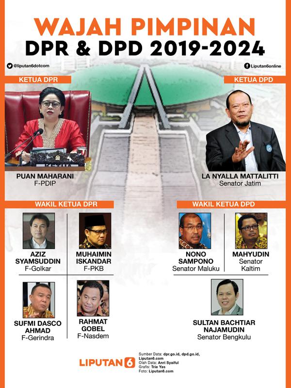 Infografis Wajah Pimpinan DPR dan DPD 2019-2024. (Liputan6.com/Triyasni)