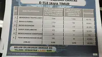 Satu bulan diberlakukan, tilang elektronik di Surabaya dan Sidoarjo mencapai lebih dari 6.000 pelanggaran. (Liputan6.com/ Dian Kurniawan)