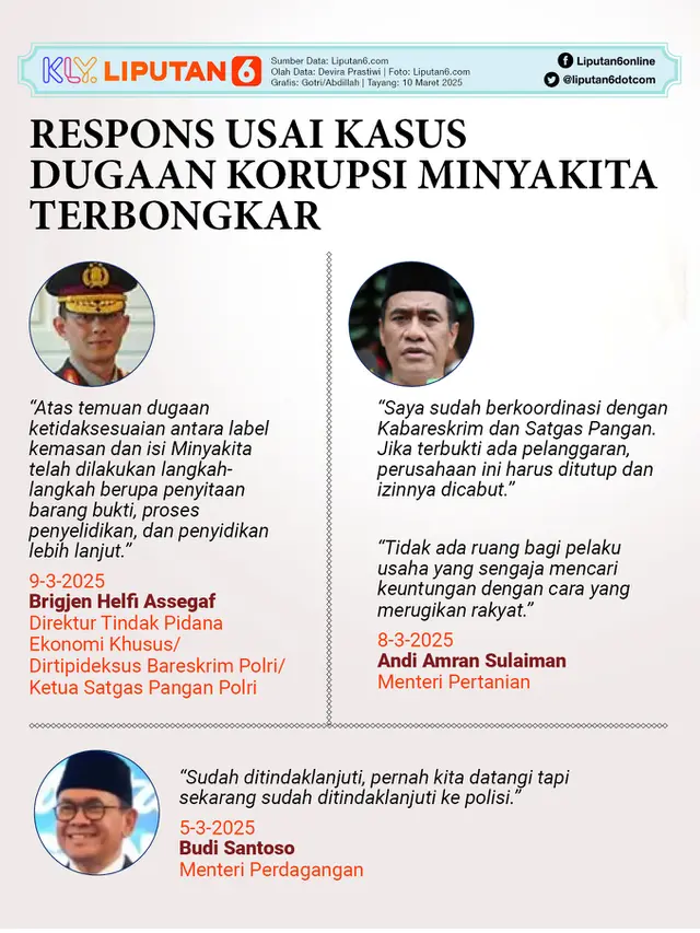 Infografis Respons Usai Kasus Dugaan Korupsi Minyakita Terbongkar.